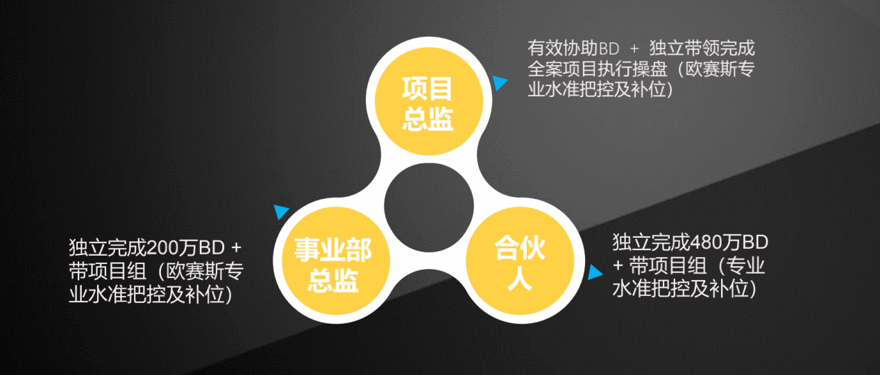 人才考核機(jī)制 人才考核機(jī)制
