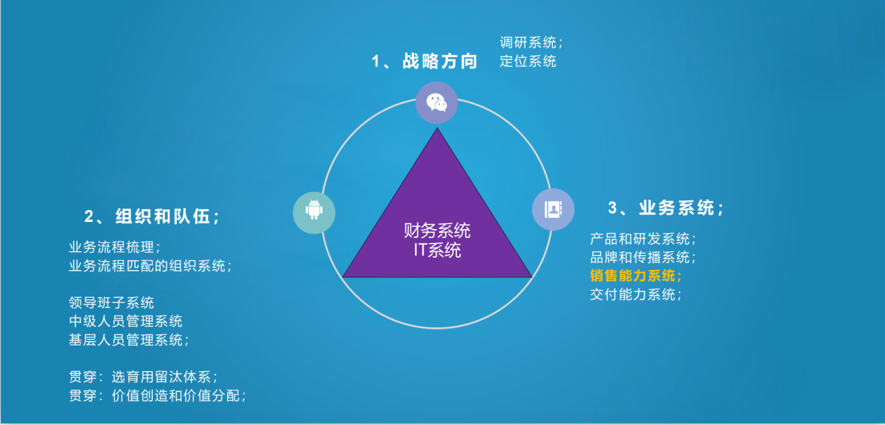 公司架構(gòu) 公司架構(gòu)