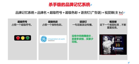 品牌超級(jí)記憶系統(tǒng)