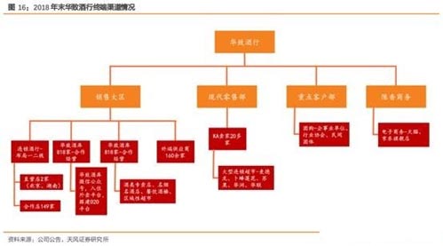 酒業(yè)流通的大整合時(shí)代 有望迎來(lái)萬(wàn)億市值企業(yè)