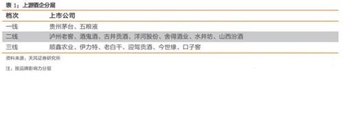 酒業(yè)流通的大整合時(shí)代 有望迎來(lái)萬(wàn)億市值企業(yè)