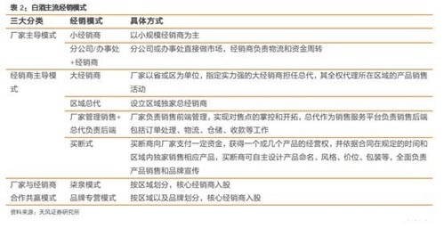 酒業(yè)流通的大整合時(shí)代 有望迎來(lái)萬(wàn)億市值企業(yè)