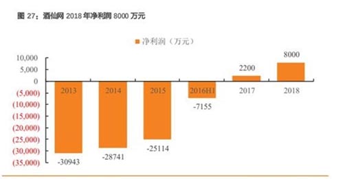 酒業(yè)流通的大整合時(shí)代 有望迎來(lái)萬(wàn)億市值企業(yè)