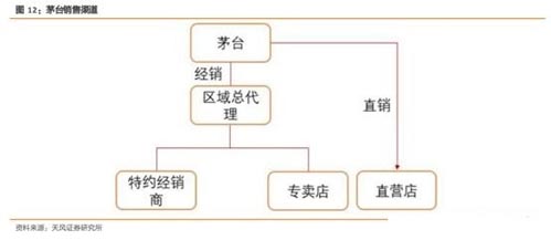 酒業(yè)流通的大整合時(shí)代 有望迎來(lái)萬(wàn)億市值企業(yè)