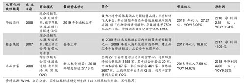 酒業(yè)流通的大整合時(shí)代 有望迎來(lái)萬(wàn)億市值企業(yè)