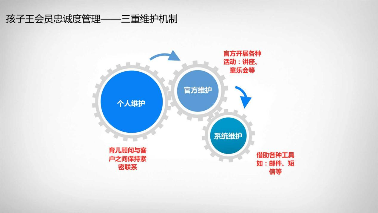 會員機制 會員機制