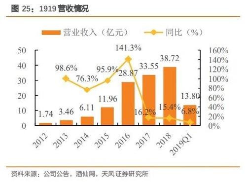 酒業(yè)流通的大整合時(shí)代 有望迎來(lái)萬(wàn)億市值企業(yè)