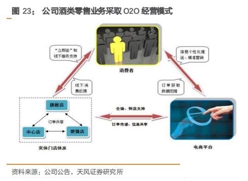 酒業(yè)流通的大整合時(shí)代 有望迎來(lái)萬(wàn)億市值企業(yè)