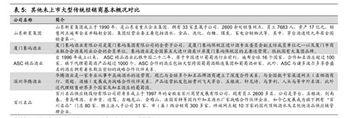 酒業(yè)流通的大整合時(shí)代 有望迎來(lái)萬(wàn)億市值企業(yè)