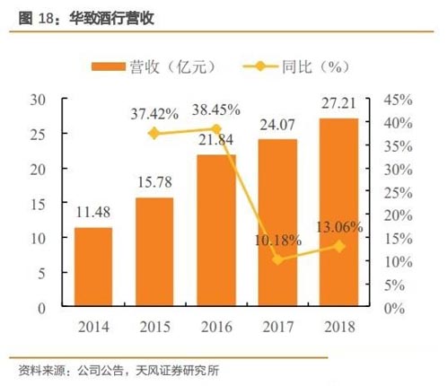 酒業(yè)流通的大整合時(shí)代 有望迎來(lái)萬(wàn)億市值企業(yè)