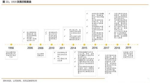 酒業(yè)流通的大整合時(shí)代 有望迎來(lái)萬(wàn)億市值企業(yè)