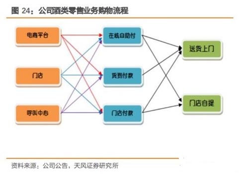 酒業(yè)流通的大整合時(shí)代 有望迎來(lái)萬(wàn)億市值企業(yè)
