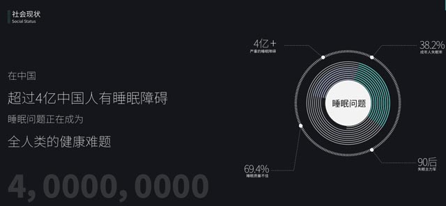 消費(fèi)者調(diào)研 消費(fèi)者調(diào)研