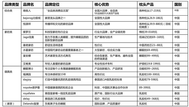 枕頭品牌 枕頭品牌