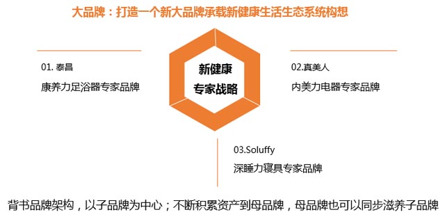 新健康專(zhuān)家 新健康專(zhuān)家