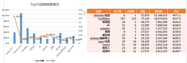 乳膠枕市場(chǎng)目前陷入低價(jià)競(jìng)爭(zhēng) 乳膠枕市場(chǎng)目前陷入低價(jià)競(jìng)爭(zhēng)