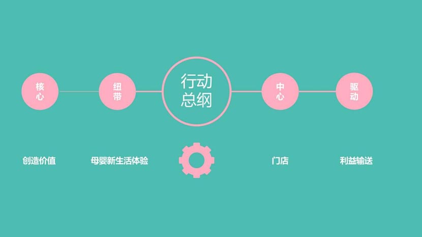 母嬰新零售演進背后的底層邏輯（3）｜何支濤百大名企演講之媽咪全知道