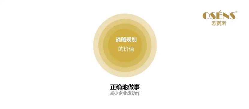 何支濤：解讀歐賽斯超級品牌引擎背后的強(qiáng)大力量（5