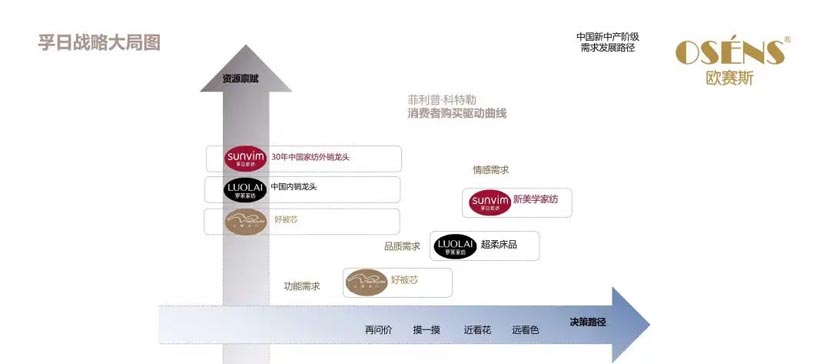 何支濤：解讀歐賽斯超級品牌引擎背后的強(qiáng)大力量（5