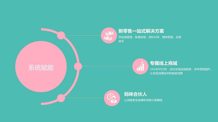 母嬰新零售演進背后的底層邏輯（3）｜何支濤百大名企演講之媽咪全知道