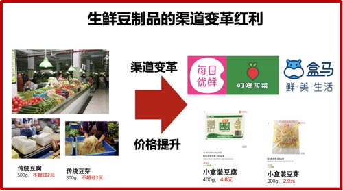 歐賽斯品牌觀察｜衰退期品類，品牌如何擺脫增長困局？
