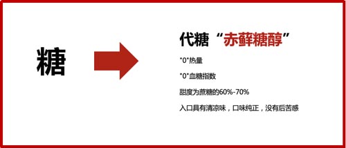 歐賽斯品牌觀察｜衰退期品類，品牌如何擺脫增長困局？