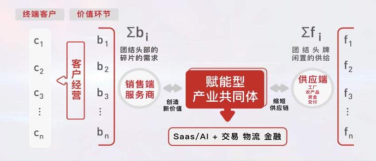歐賽斯品牌戰(zhàn)略之家具家裝市場研究：全屋整裝與個(gè)性化趨勢