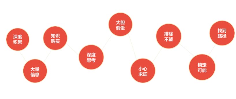 歐賽斯CEO課堂|如何讓我們的溝通具有深度說(shuō)服力