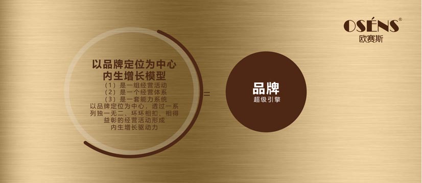 歐賽斯CEO課堂｜歐賽斯經(jīng)營(yíng)體系之PCS及PGM