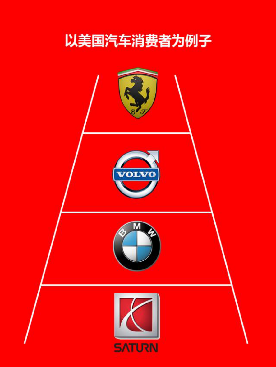 歐賽斯品牌營銷｜企業(yè)不同階段營銷戰(zhàn)打法