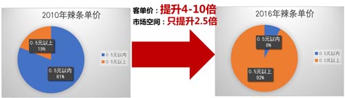 歐賽斯品牌觀察｜衰退期品類，品牌如何擺脫增長困局？