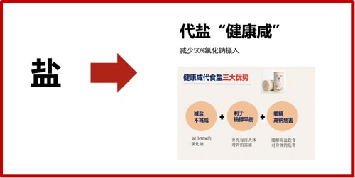 歐賽斯品牌觀察｜衰退期品類，品牌如何擺脫增長困局？