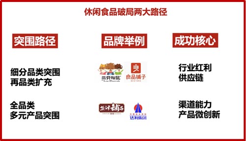 歐賽斯品牌觀察｜衰退期品類，品牌如何擺脫增長困局？