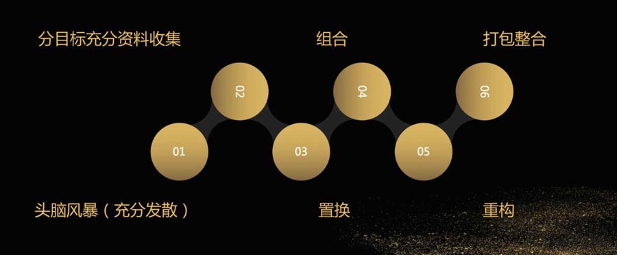 經(jīng)營力打造與深化 - 暨2020歐賽斯Q3季度總結(jié)會