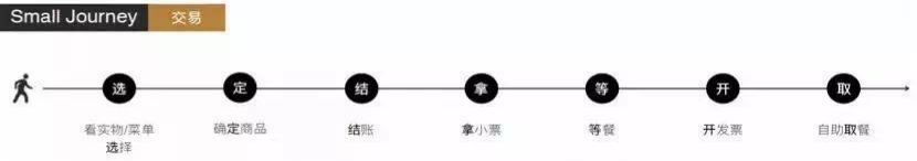 歐賽斯商業(yè)思考｜如何調(diào)動(dòng)顧客的感官，搶占“心智資源”