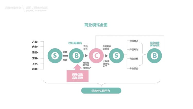 歐賽斯出席“雙品工程之品牌西安行”演講：如何尋找企業(yè)的增長(zhǎng)曲線