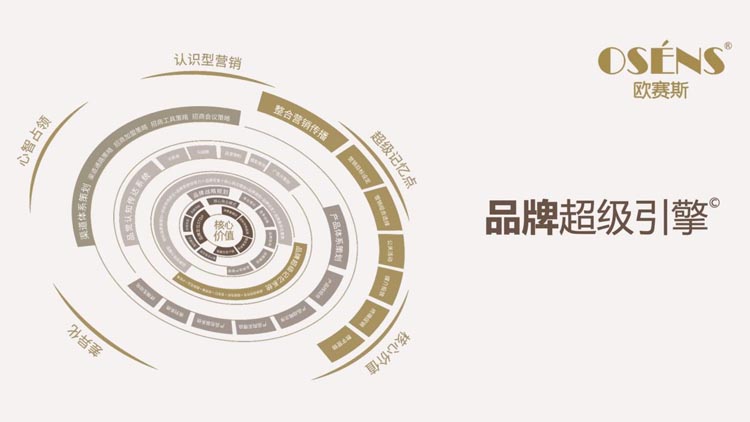 歐賽斯出席“雙品工程之品牌西安行”演講：如何尋找企業(yè)的增長(zhǎng)曲線