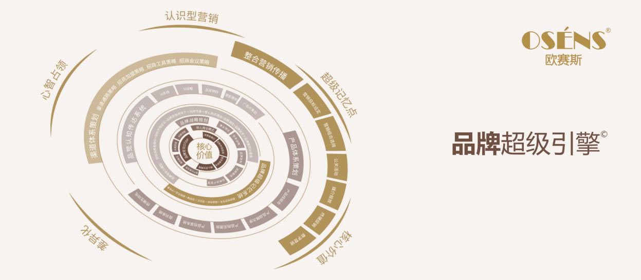 歐賽斯x 百森《新30年·新商業(yè)領(lǐng)袖年終論壇》圓滿閉幕
