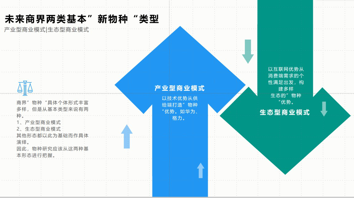 產(chǎn)業(yè)型商業(yè)模式、生態(tài)型商業(yè)模式