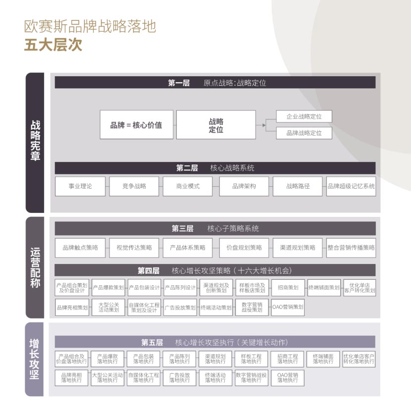 試錯中成長，終將成為你夢想中不俗的樣子｜歐賽斯BU3資深策劃經(jīng)理張宇坤專訪