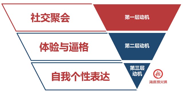 案例分享：如何開辟企業(yè)增長的第二曲線｜歐賽斯商業(yè)研究