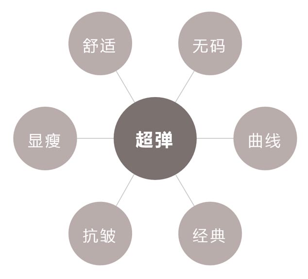 歐賽斯帶你探尋女裝紅海中的新品類機會