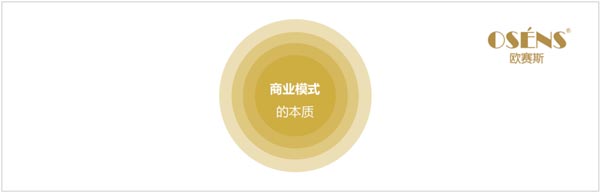 歐賽斯超級(jí)品牌引擎背后的思想、方法及實(shí)戰(zhàn)拆解（3）