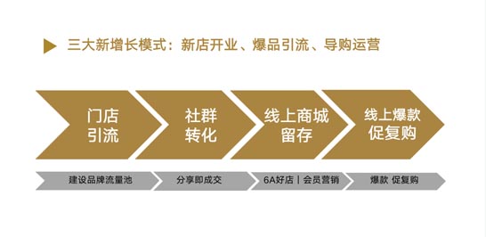 數(shù)字化新零售沖擊下的實體門店生存之道｜歐賽斯商業(yè)研究
