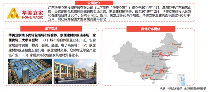 歐賽斯行業(yè)研究｜家居制造連鎖門(mén)店經(jīng)營(yíng)模式研究