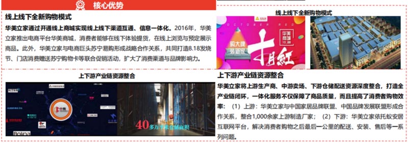 歐賽斯行業(yè)研究|家居制造連鎖門(mén)店經(jīng)營(yíng)模式研究