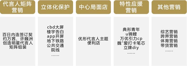 雞胸肉如何成爆品？新銳品牌優(yōu)形VS鯊魚菲特的差異化躥紅之路解析