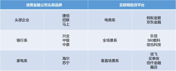 歐賽斯品牌策劃案例分享：消費金融公司戰(zhàn)略升級&品牌升級案例