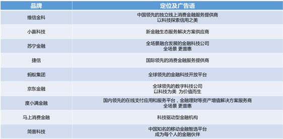 歐賽斯品牌策劃案例分享：消費金融公司戰(zhàn)略升級&品牌升級案例