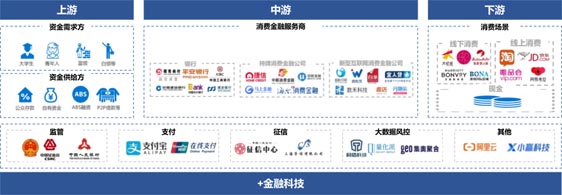 歐賽斯品牌策劃案例分享:消費金融公司戰(zhàn)略升級&品牌升級案例